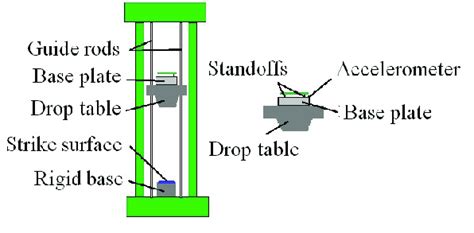 drop test standard jedec|Drop Test .